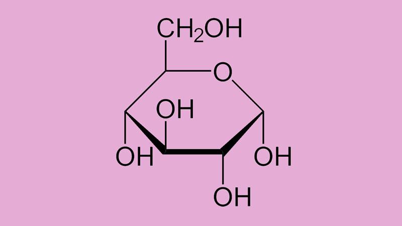 Glucose là một loại đường đơn hay còn gọi là monosaccharide